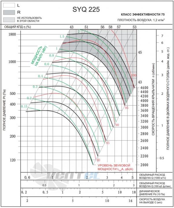  SYQ 225 R - описание, технические характеристики, графики