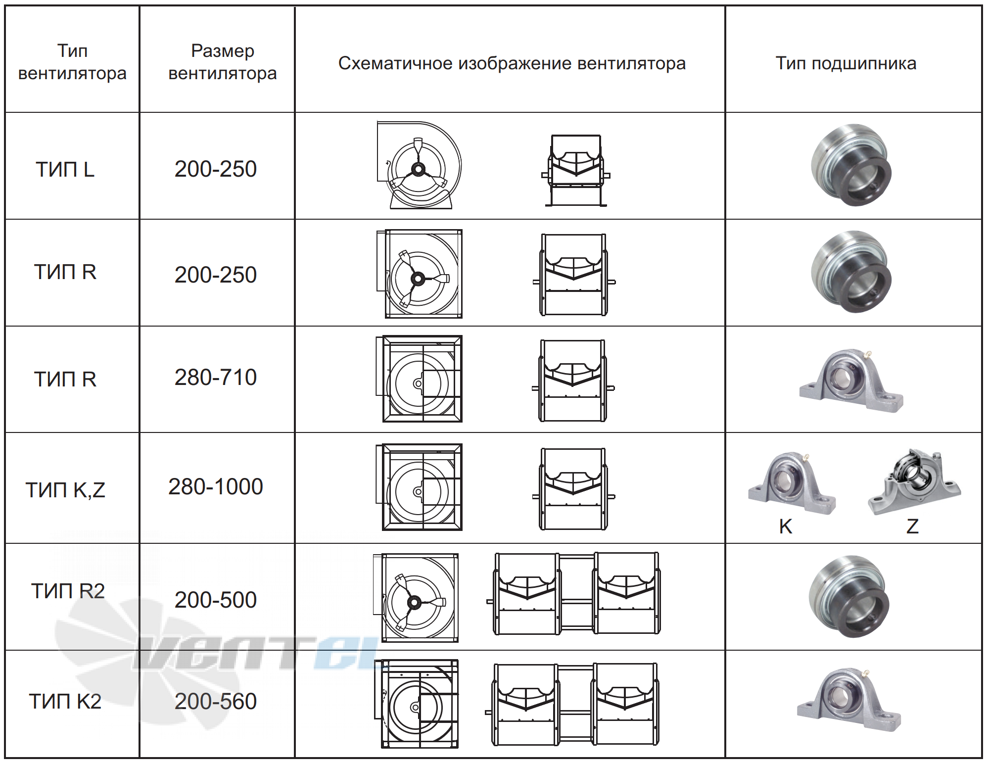  SYQ 250 R - описание, технические характеристики, графики