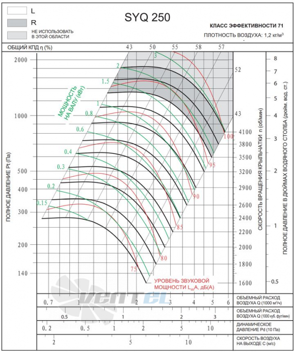  SYQ 250 R - описание, технические характеристики, графики