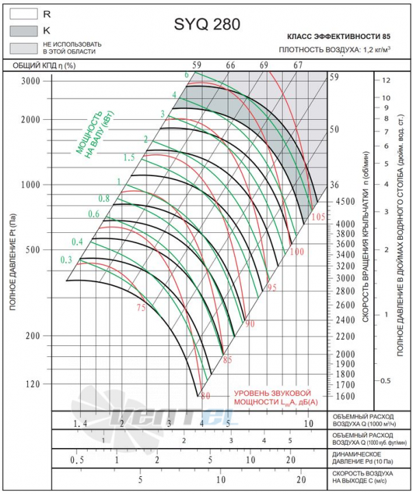  SYQ 280 R - описание, технические характеристики, графики