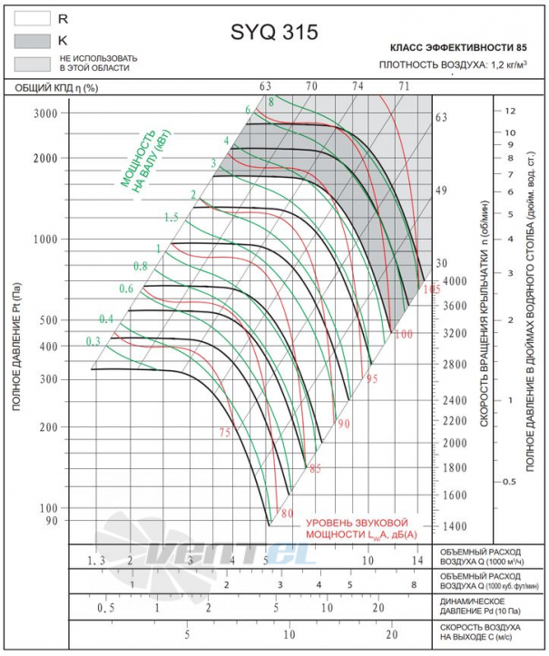  SYQ 315 R - описание, технические характеристики, графики