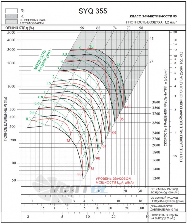  SYQ 355 R - описание, технические характеристики, графики