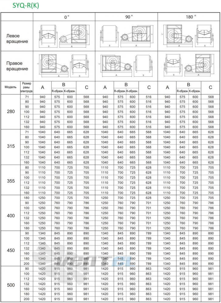  SYQ 355 R - описание, технические характеристики, графики