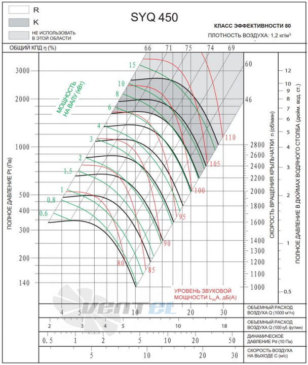  SYQ 450 R - описание, технические характеристики, графики