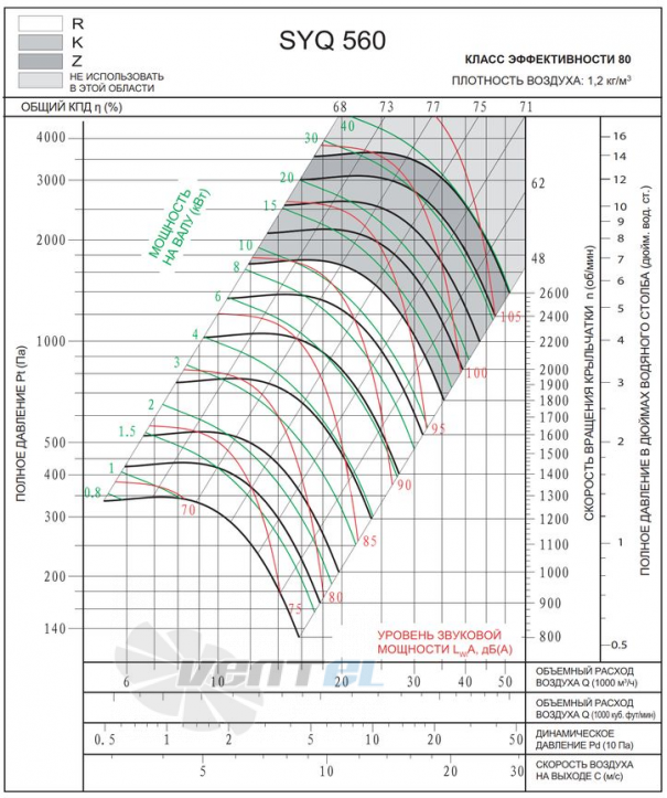  SYQ 560 R - описание, технические характеристики, графики