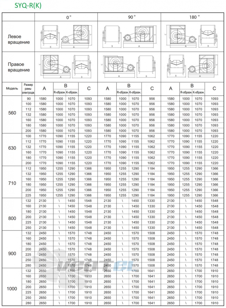  SYQ 560 R - описание, технические характеристики, графики