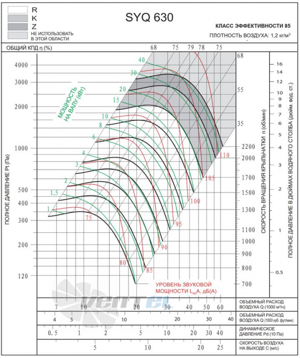  SYQ 630 R - описание, технические характеристики, графики