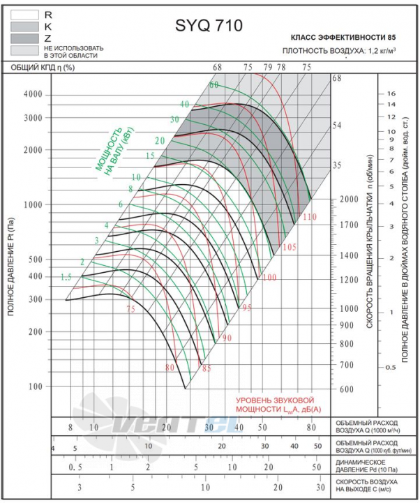  SYQ 710 R - описание, технические характеристики, графики