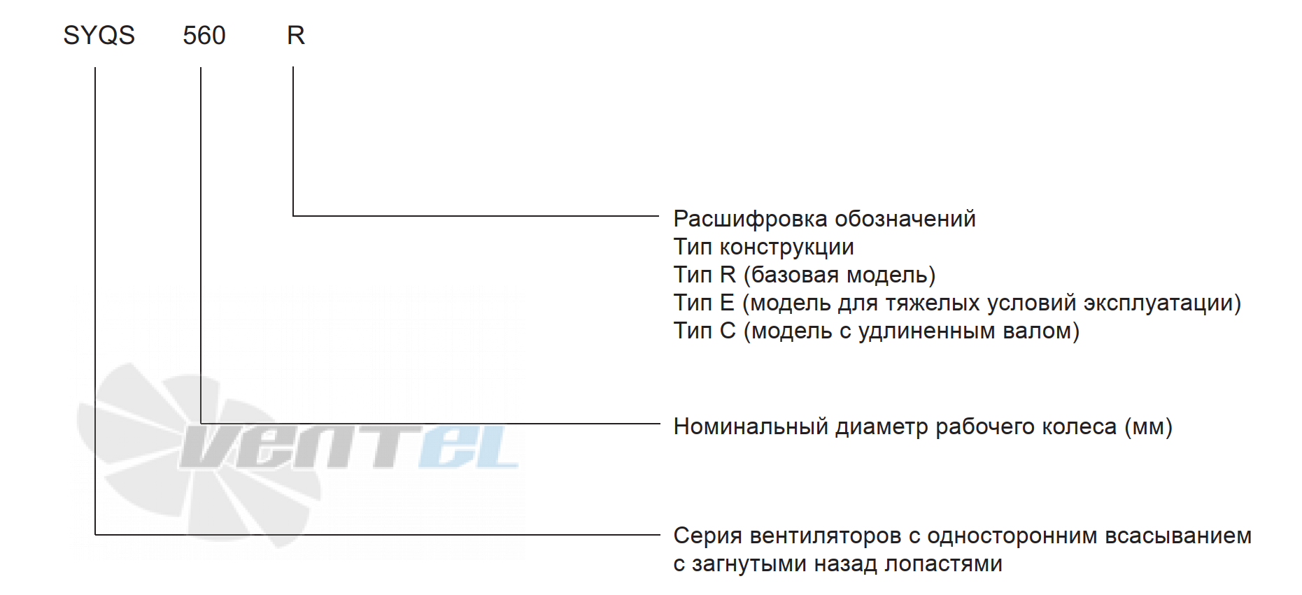  SYQS 280 R - описание, технические характеристики, графики