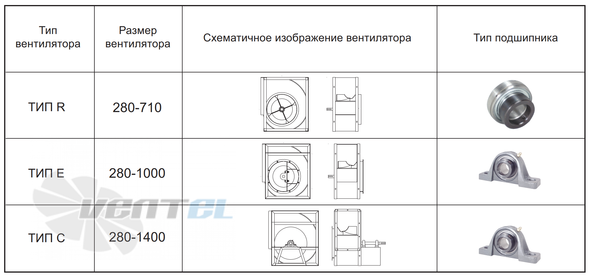  SYQS 280 R - описание, технические характеристики, графики