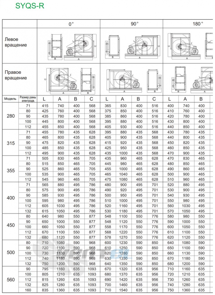  SYQS 280 R - описание, технические характеристики, графики