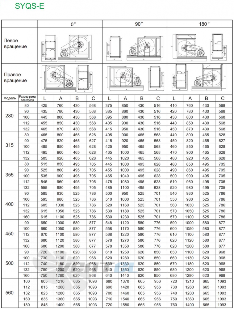  SYQS 280 E - описание, технические характеристики, графики