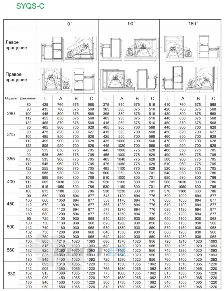  SYQS 280 C - описание, технические характеристики, графики