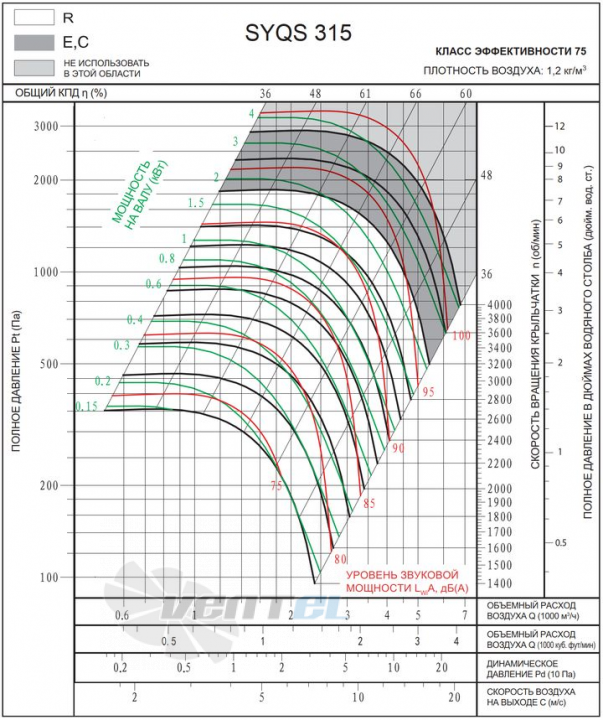  SYQS 315 R - описание, технические характеристики, графики