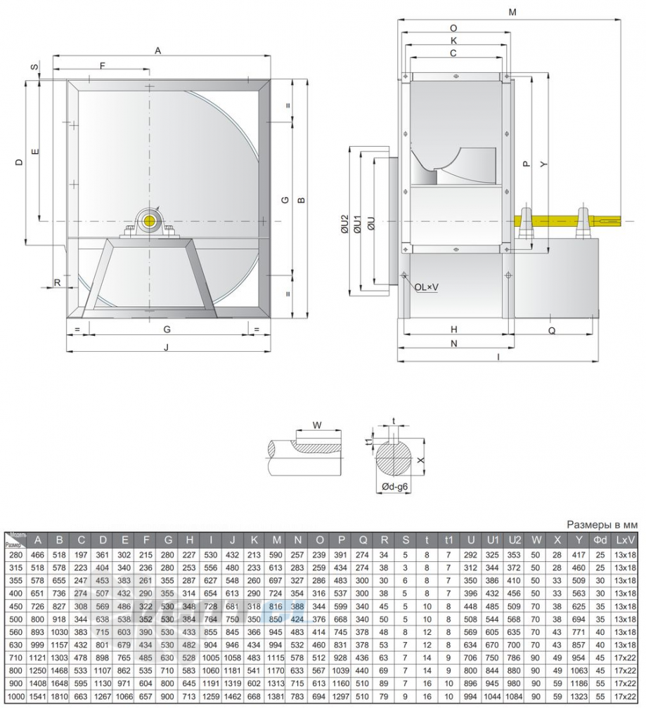  SYQS 315 C - описание, технические характеристики, графики