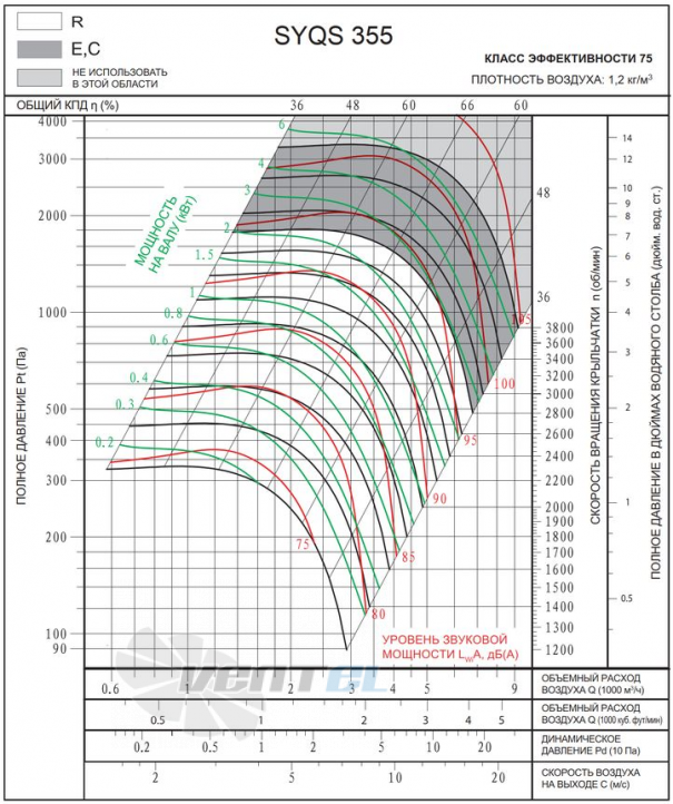  SYQS 355 R - описание, технические характеристики, графики