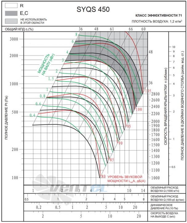  SYQS 450 R - описание, технические характеристики, графики