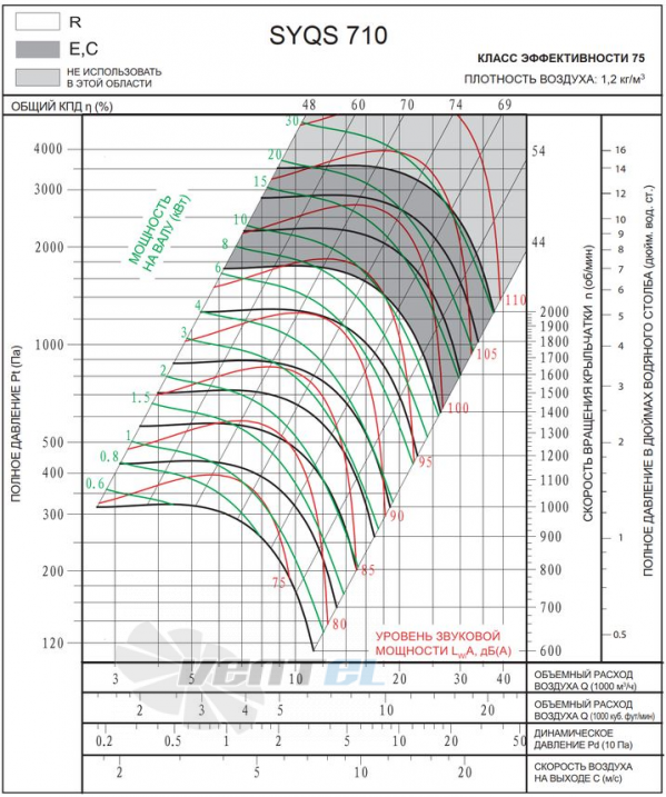  SYQS 710 R - описание, технические характеристики, графики