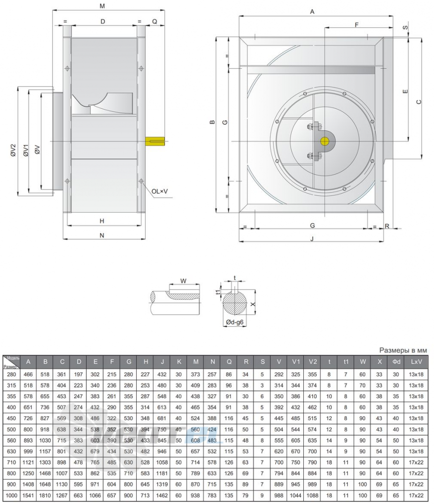  SYQS 710 E - описание, технические характеристики, графики