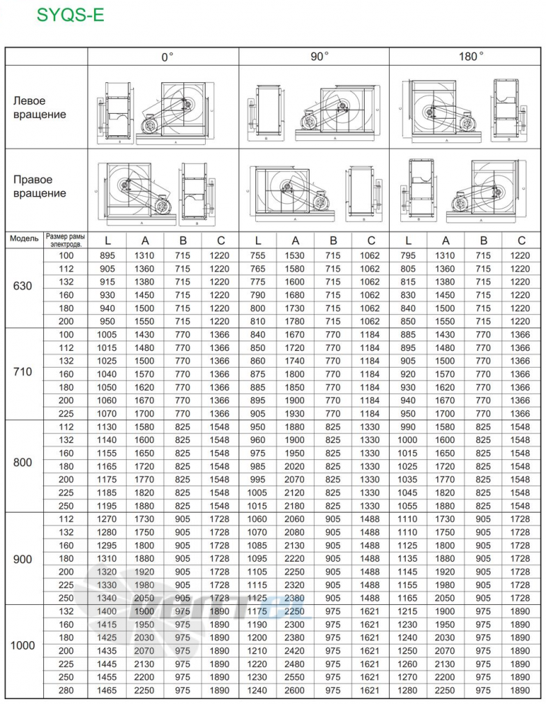  SYQS 710 E - описание, технические характеристики, графики