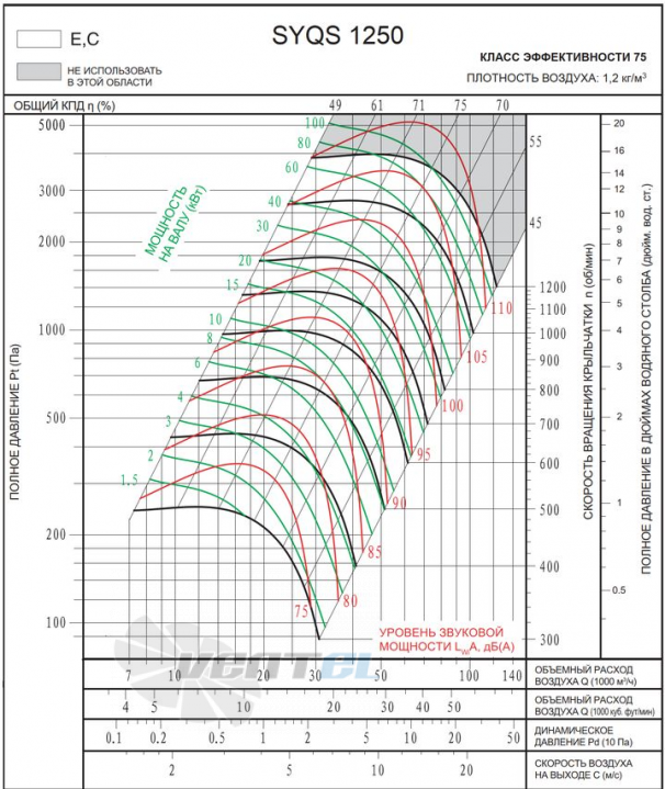  SYQS 1250 C - описание, технические характеристики, графики