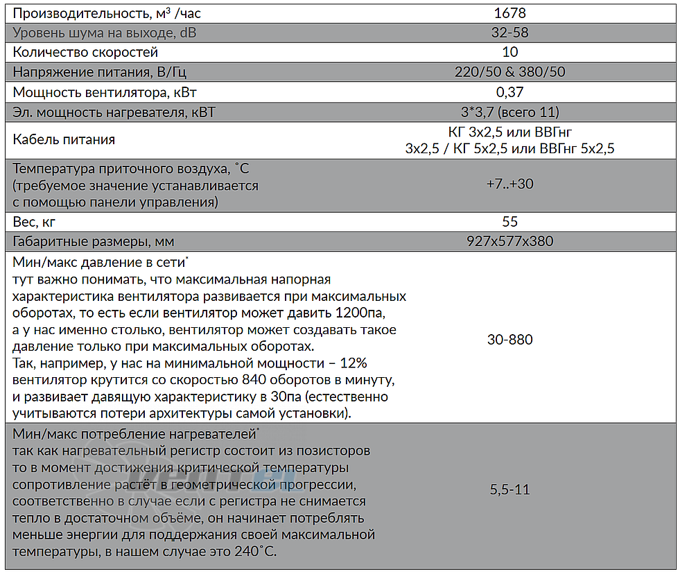 Horynize HORYNIZE CF-1600 - описание, технические характеристики, графики