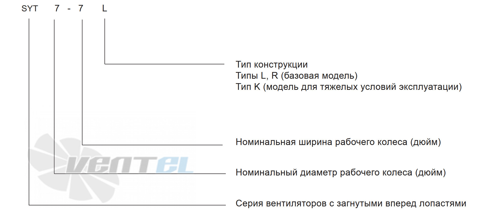  SYT 7-7 R - описание, технические характеристики, графики