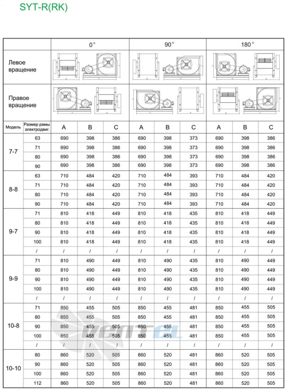  SYT 7-7 R - описание, технические характеристики, графики