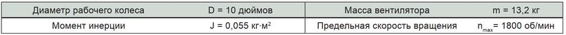  SYT 10-10 R - описание, технические характеристики, графики