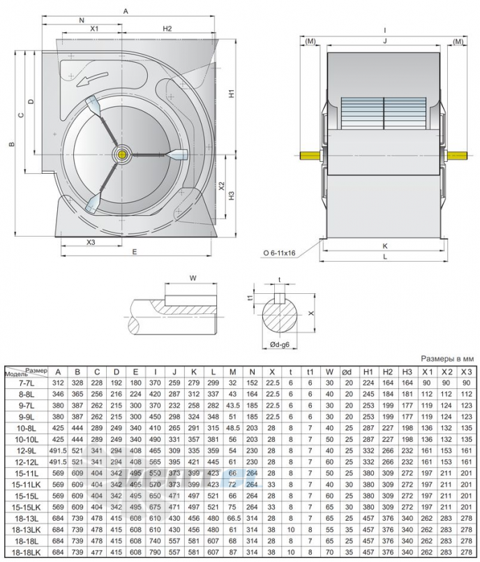  SYT 10-10 L - описание, технические характеристики, графики