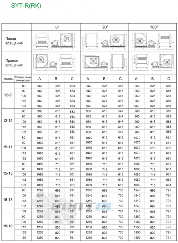  SYT 12-9 R - описание, технические характеристики, графики