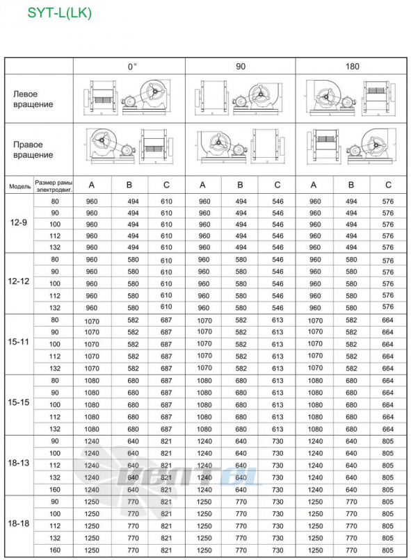  SYT 12-9 L - описание, технические характеристики, графики