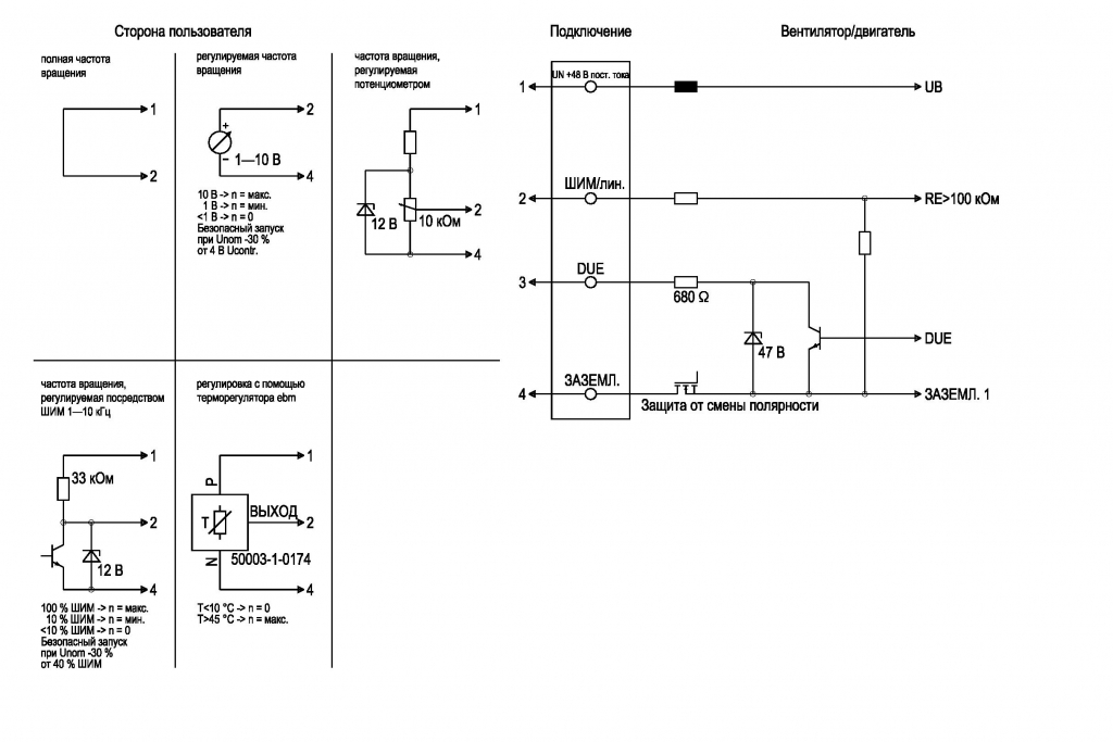 EBMPAPST D1G133DC1717 - описание, технические характеристики, графики