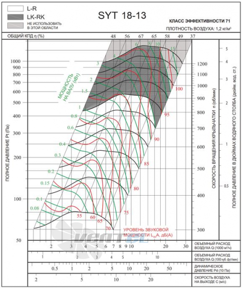  SYT 18-13 R - описание, технические характеристики, графики