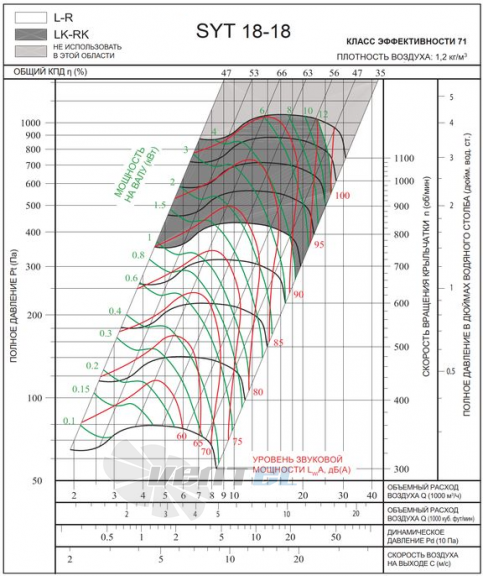  SYT 18-18 R - описание, технические характеристики, графики