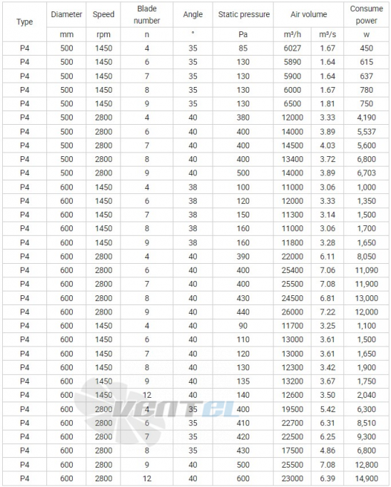 UTEK P4Z 250-1300 - описание, технические характеристики, графики