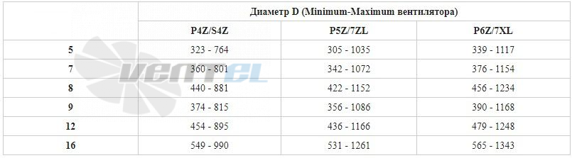 UTEK P4Z 250-1300 - описание, технические характеристики, графики