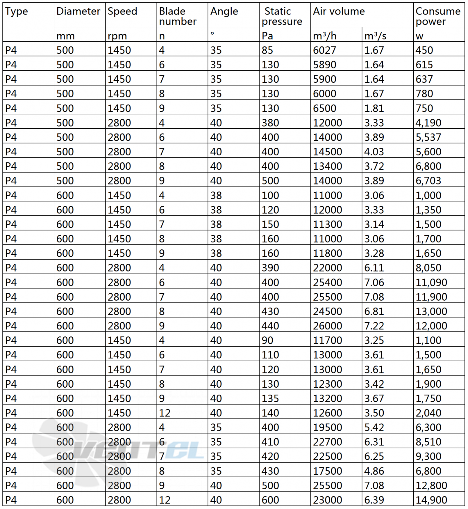  UTEK P2H 500-600 - описание, технические характеристики, графики