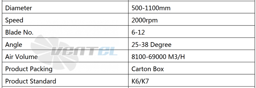  UTEK K6Z 500-1100 - описание, технические характеристики, графики