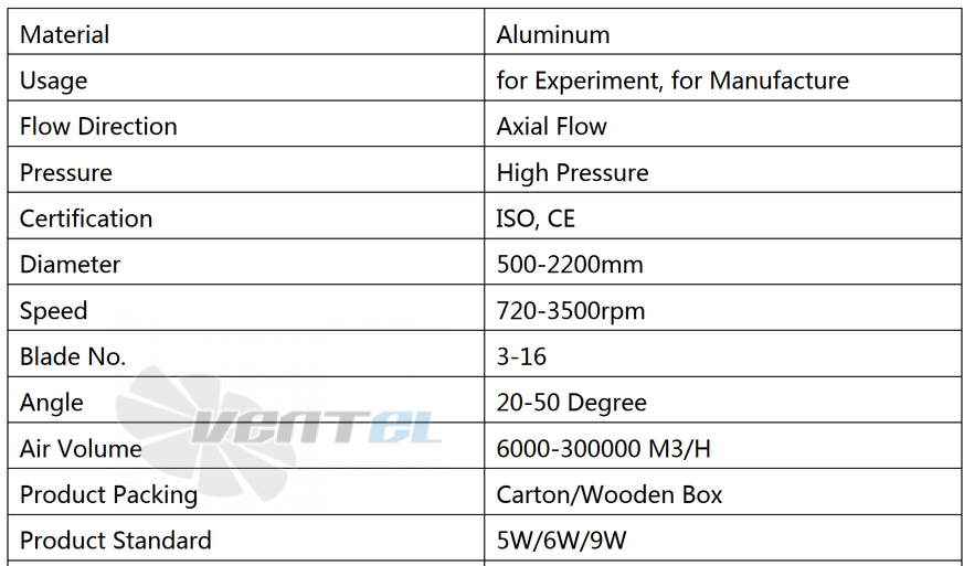  UTEK PMAX3 180-700 - описание, технические характеристики, графики