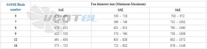  UTEK S4Z 1146 - описание, технические характеристики, графики