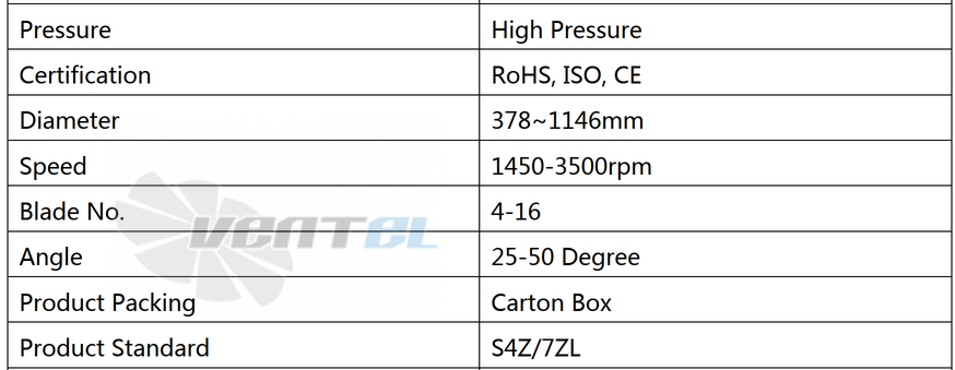  UTEK 7ZL 1450-3500 - описание, технические характеристики, графики