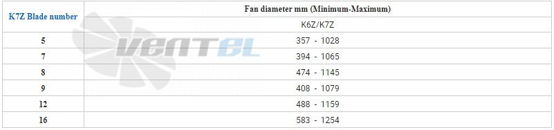  UTEK 7ZL 1450-3500 - описание, технические характеристики, графики