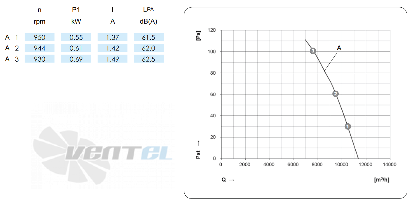 KEMAO KEMAO ODS630C-165B4.6D.V-01B 0.55 КВТ - описание, технические характеристики, графики