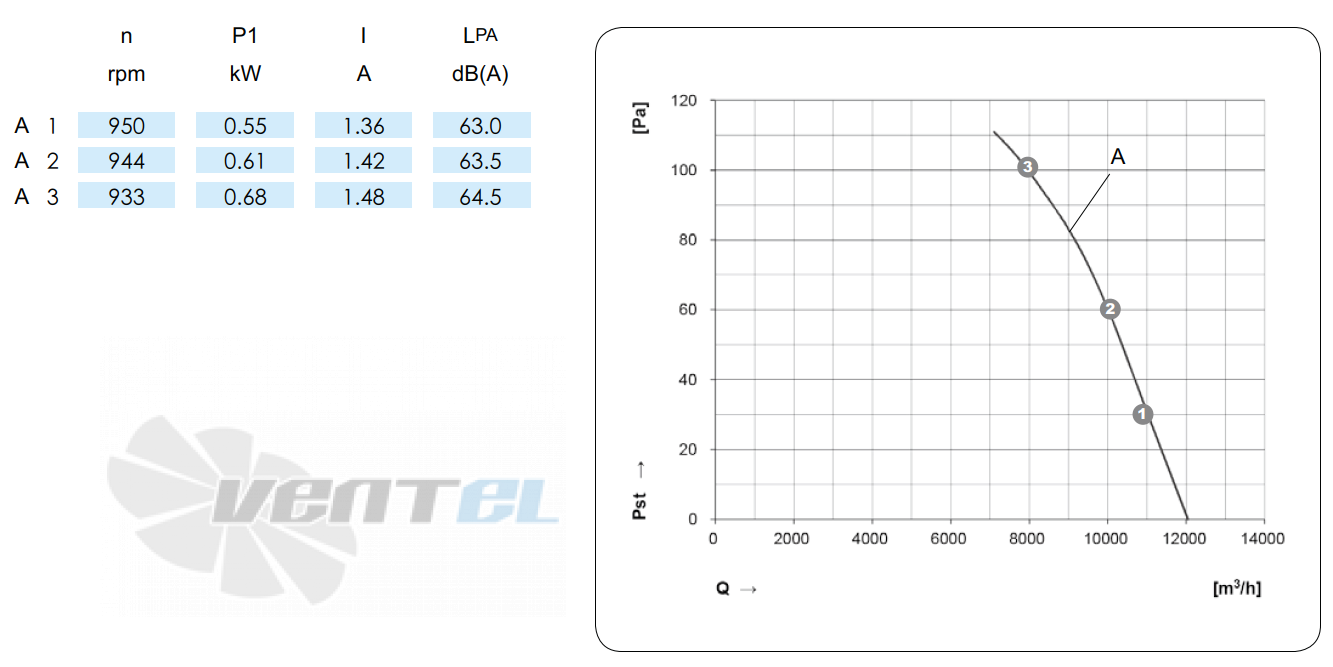 KEMAO KEMAO ODS660C-150B4.6D.V-03B 0.55 КВТ - описание, технические характеристики, графики