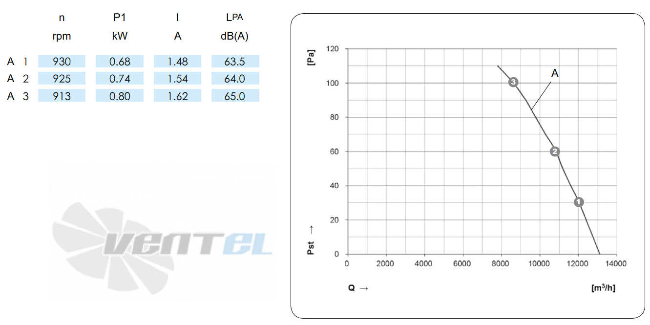 KEMAO KEMAO ODS660C-165B4.6D.V-03B 0.55 КВТ - описание, технические характеристики, графики