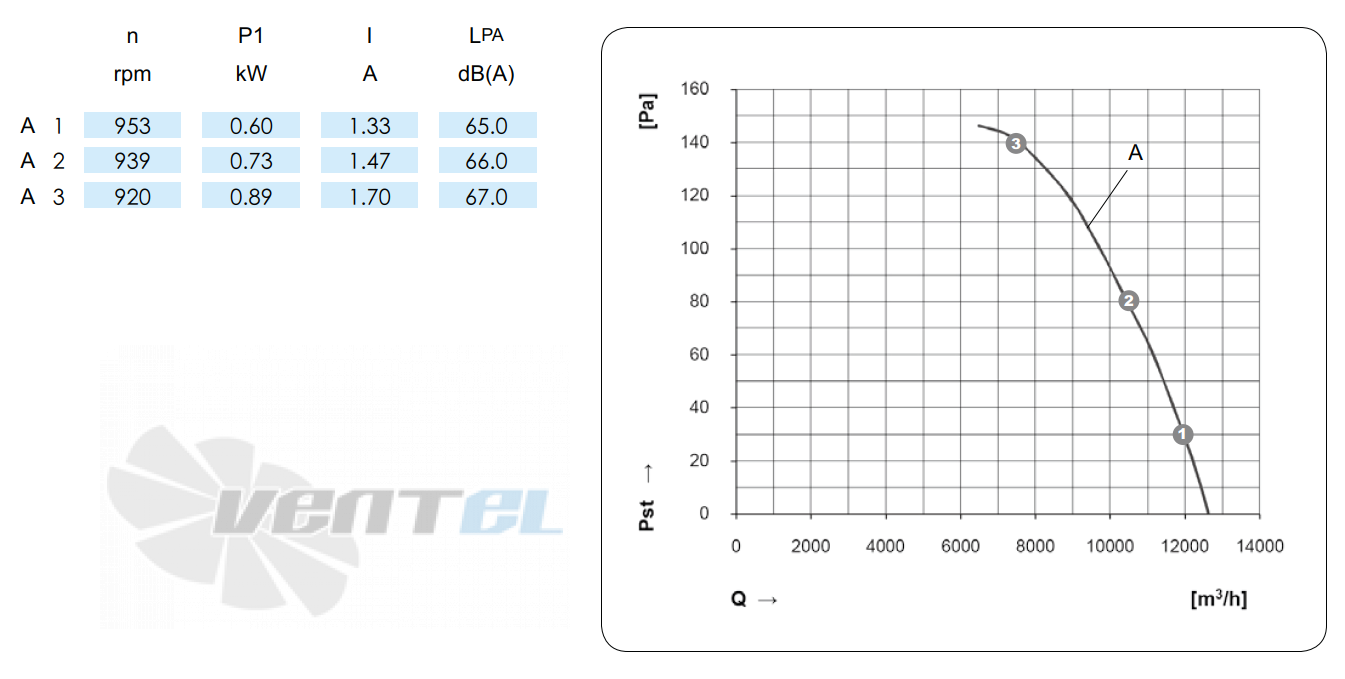 KEMAO KEMAO ODS710C-175B4.6D.V-01B 0.55 КВТ - описание, технические характеристики, графики