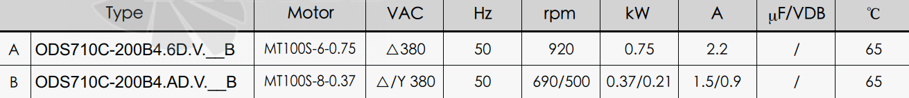 KEMAO KEMAO ODS710C-200B4.AD.V-03B 0.37 КВТ - описание, технические характеристики, графики
