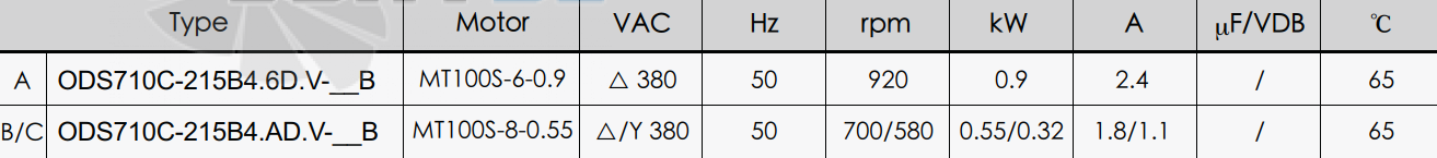 KEMAO KEMAO ODS710C-215B4.6D.V-03B 0.9 КВТ - описание, технические характеристики, графики