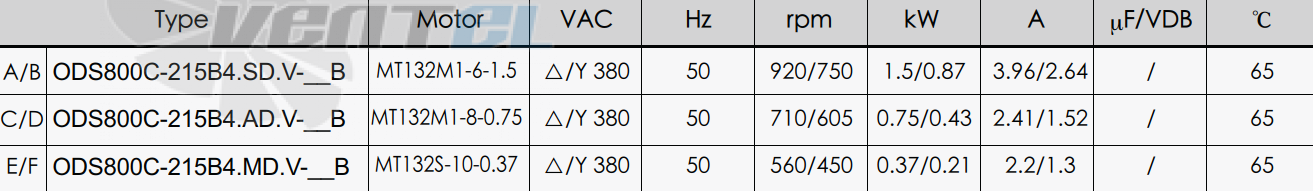 KEMAO KEMAO ODS800C-215B4.MD.V-01B 0.37 КВТ - описание, технические характеристики, графики